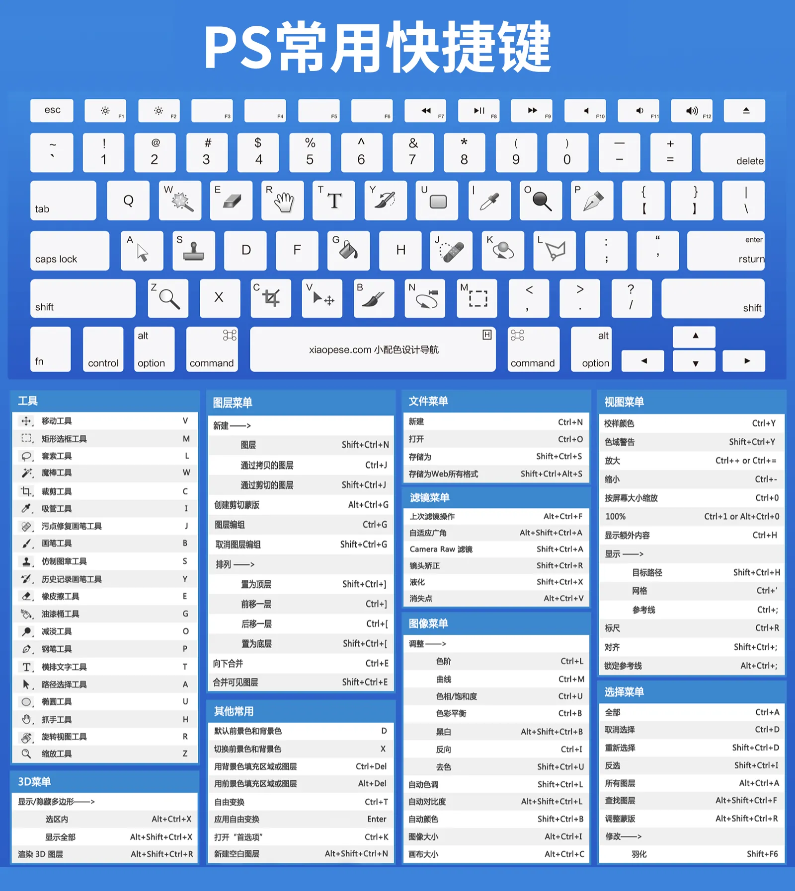 赠送PS快捷键图.jpg